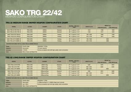 SAKO TRG[removed]WEAPON CONFIGURATION CHART TRG 22 MEDIUM RANGE SNIPER WEAPON CONFIGURATION CHART MODEL