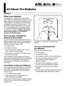 All About Pre-Diabetes Toolkit No. 1 What is pre-diabetes? Pre-diabetes is a condition that comes before type 2 diabetes. Blood glucose (sugar) levels are