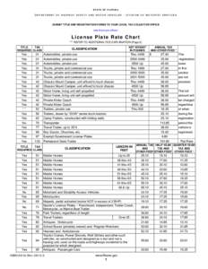 Vehicle registration plates / Identifiers / Fee / Vanity plate / Department of Motor Vehicles / Semi-trailer truck / Vehicle registration / Value added tax / Emission standard / Transport / Land transport / Trucks