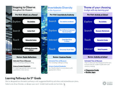 Fisheries / Islands / Learning pathway / Physical geography / Educational technology / Coral reef / Ecosystems