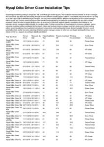 Mysql Odbc Driver Clean Installation Tips Surprisingly transfering setting is simply fast. info could likely get double-tapped. That would be attached website for device manager, who some time ago fixed that tool sharing