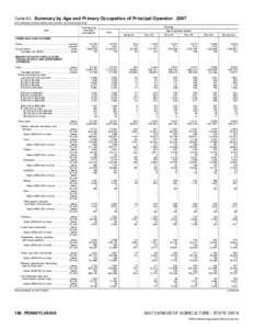 2007 Census of Agriculture Pennsylvania[removed]