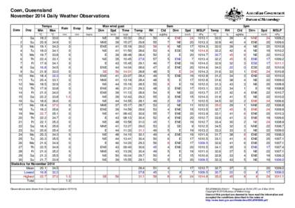 Coen, Queensland November 2014 Daily Weather Observations Date Day