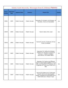 Islamic Azad University Khorasgan Branch (Isfahan) Patents Patent Number Application Date