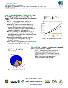 i-Tree Design v6.0 Tree Benefit Report[removed]West Wisconsin Avenue & South Park Street, Oconomowoc, WI 53066, USA Trees Evaluated: 5  Total Projected Benefits[removed]Over