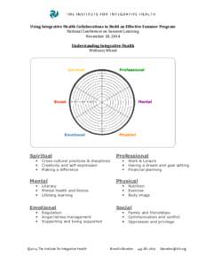 Using Integrative Health Collaborations to Build an Effective Summer Program National Conference on Summer Learning November 18, 2014 Understanding Integrative Health Wellness Wheel