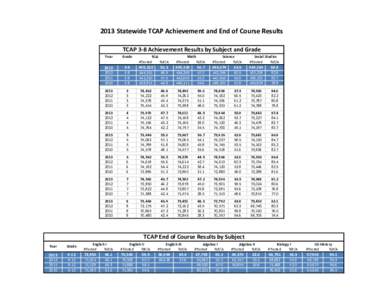 TCAP_2012-13_comparison.xlsx