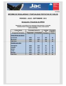 INFORME DE REGULARIDAD Y PUNTUALIDAD POR RUTAS DE VUELOS PERIODO: JULIO - SEPTIEMBRE 2012 Aeropuerto: Chacalluta de ARICA Regularidad y puntualidad de los despegues internacionales y nacionales