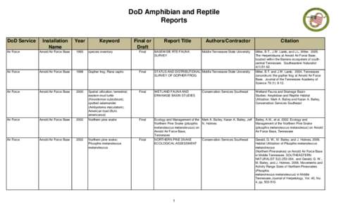 DoD Amphibian and Reptile Reports DoD Service Installation Name