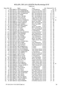 MÜLLER | DIE LILA LOGISTIK Rad-Bundesliga 2015 Tageseinzel Rang.