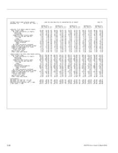 [removed]SAMPLE BANK HOLDING COMPANY RICHMOND, VA FR Dist: 05 Peer: 1 LOAN MIX AND ANALYSIS OF CONCENTRATIOS OF CREDIT