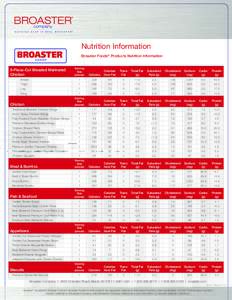 Nutrition Information Broaster Foods® Products Nutrition Information Serving Size (pieces)
