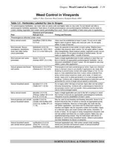 Agriculture / Nitrobenzenes / Preemergent herbicides / Organochlorides / Endocrine disruptors / Pendimethalin / Weed control / Glyphosate / Simazine / Chemistry / Herbicides / Organic chemistry