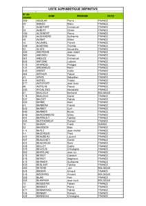 LISTE ALPHABETIQUE DEFINITIVE N° de course[removed]