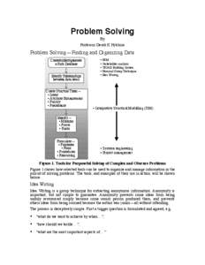 Problem Solving By Professor Derek K Hitchins Problem Solving—Finding and Organizing Data Create/collect/generate