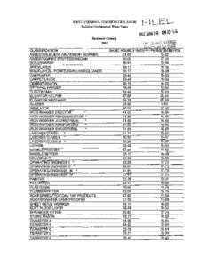 WEST VIRGINIA DIVISION OF LABOR Building Construction Wage Rates 10\1 JAN 20 AM \0: ~6 Summers County 2012