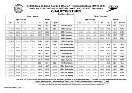 British Gas Midland Youth & BAGCAT Championships (50m[removed]Youth: May 3rd & 4th at Corby --- BAGCATs: June 7th & 8th , 14th & 15th at Coventry