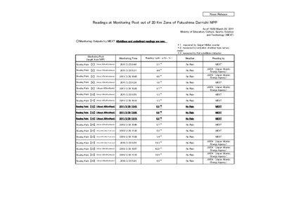 News Release  Readings at Monitoring Post out of 20 Km Zone of Fukushima Dai-ichi NPP