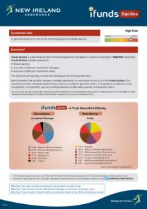 Equities  High Risk Investment Aim VERY LOW