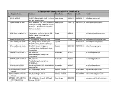 List of Exporters of Organic Products under NPOP Sr. Exporter Name No. 1 A. R. & SONS 2 Aaha Impex Pvt. Ltd.