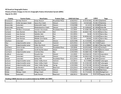 NC Board on Geographic Names History of Name Changes in the U.S. Geographic Names Information System (GNIS) Auguat 16, 2013 County Brunswick Brunswick