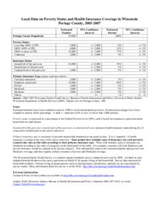 Local Data on Poverty Status and Health Insurance Coverage in Wisconsin Portage County, [removed]Portage County Population  Estimated