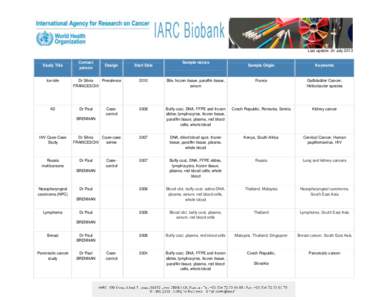 Last update: 24 July[removed]Study Title Ice-bile