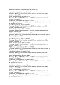 Table Title: Population figures from mid-2002 to mid-2011 Usual Residents in mid-2002 was[removed]Percentage change of Usual Residents in mid-2002 over same time-point of the previous year was 0.3%. Mobile Residents in 