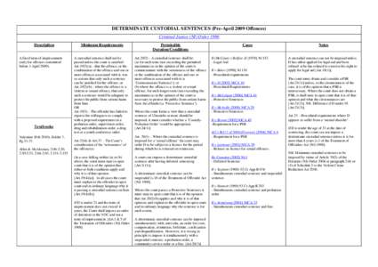 DETERMINATE CUSTODIAL SENTENCES (Pre-April 2009 Offences) Criminal Justice (NI) Order 1996 Description A fixed term of imprisonment (only for offences committed before 1 April 2009).