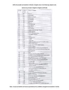 UGC will provide test booklets in Braille in English only in the following subjects only (which are printed in English or English and Hindi) Note:- Usual test booklet will also be provided to the candidate alongwith test