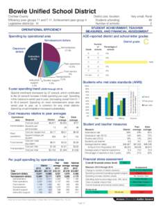 Bowie Unified School District  Cochise County Efficiency peer groups 11 and T-11, Achievement peer group 4 Legislative district(s): 14