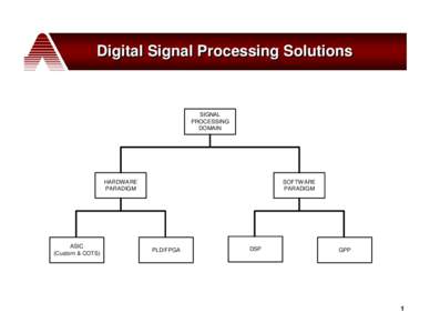 Microsoft PowerPoint - Receiver Technology.ppt