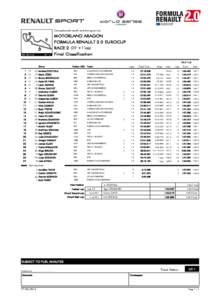 Computerised results and timing service  MOTORLAND ARAGON