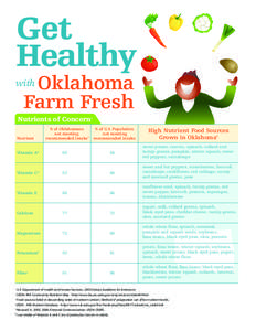 Get Healthy Oklahoma Farm Fresh  with