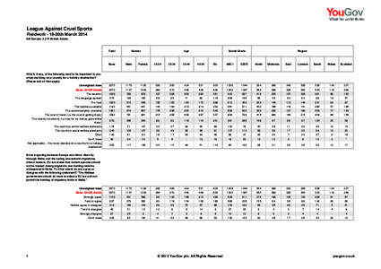 League Against Cruel Sports Fieldwork - 19-20th March 2014 GB Sample: 2,370 British Adults Gender