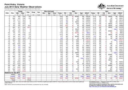 Point Hicks, Victoria July 2014 Daily Weather Observations Most observations taken from Point Hicks, pressure taken from Gabo Island. Date