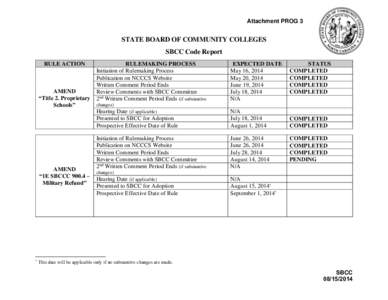 Attachment PROG 3  STATE BOARD OF COMMUNITY COLLEGES SBCC Code Report RULE ACTION