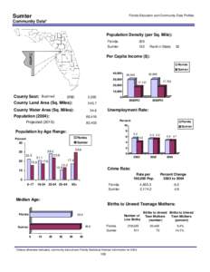 Sumter  Florida Education and Community Data Profiles Community Data* Population Density (per Sq. Mile):