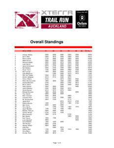 Overall Standings MID COURSE 1 2 3