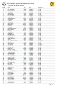 2015 Minara Resources Swim Thru Perth 4km Solo - All Results by Time Rank 1 2 3