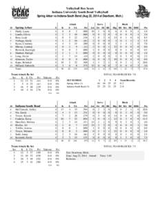 Volleyball Box Score Indiana University South Bend Volleyball Spring Arbor vs Indiana-South Bend (Aug 22, 2014 at Dearborn, Mich.) Attack E TA