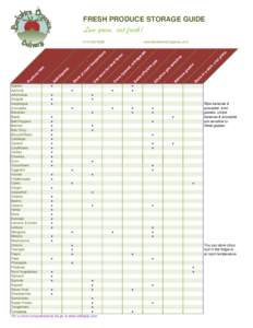 Storage Guide - Berkshire.xls