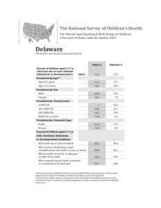 The National Survey of Children’s Health The Mental and Emotional Well-Being of Children: A Portrait of States and the Nation 2007 Delaware All statistics are based on parental reports.