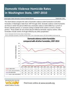 Domestic Violence Homicide Rates in Washington State, Washington State Domestic Violence Fatality Review September 2011
