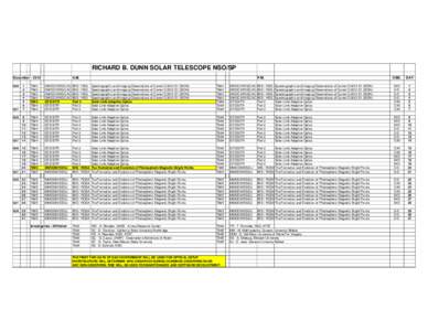 RICHARD B. DUNN SOLAR TELESCOPE NSO/SP December[removed]SUN SAT SUN