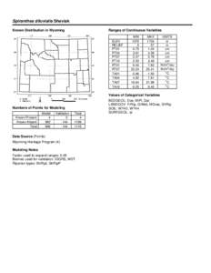 Spiranthes diluvialis Sheviak Ranges of Continuous Variables Known Distribution in Wyoming  ELEV