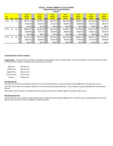 FOOTHILL - DE ANZA COMMUNITY COLLEGE DISTRICT FHDA-POA (POLICE) SALARY SCHEDULEEff. Date