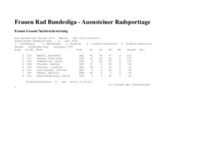 Frauen Rad Bundesliga - Auensteiner Radsporttage Frauen Gesamt Nachwuchswertung Rad Bundesliga Frauen 2016 Müller Die lila Logistik Auensteiner RadsporttageJuni 2016