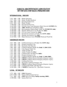 JAMAICA AMATEUR RADIO ASSOCIATION HF VHF AND UHF RADIO FREQUENCIES INTERNATIONAL GROUPS[removed]MHz[removed]MHz[removed]MHz