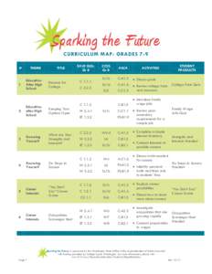 Sparking the Future Scope & Sequence